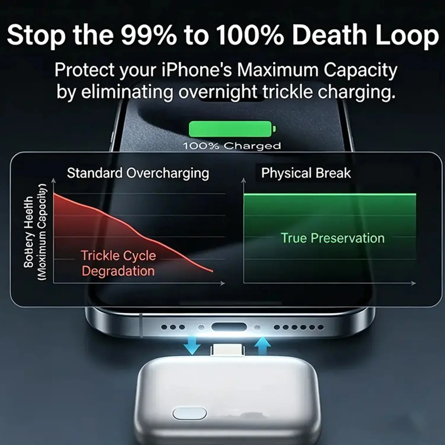 SmartStop USB-C Charging Adapter — Auto Cut-Off When Full - Image 3